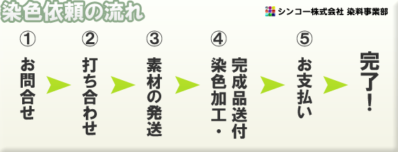 染色依頼の流れ