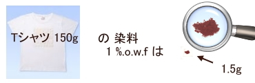 パーセント・オー・ダブリュー・エフとは